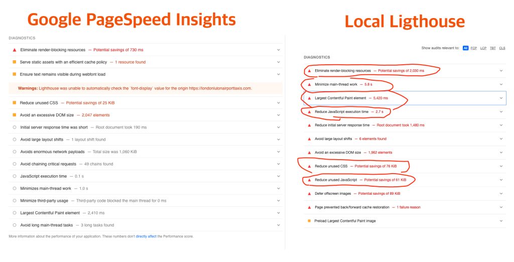 cheat vs real data on Google Lighthouse