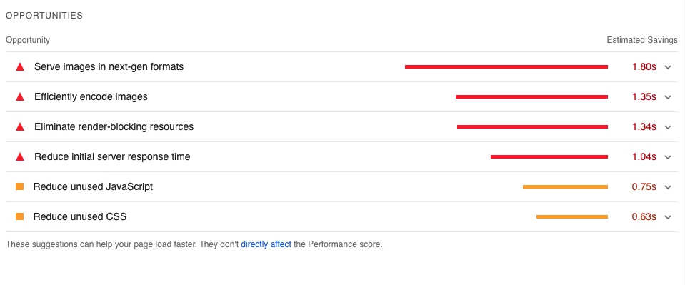 Google PageSpeed Insights how to check