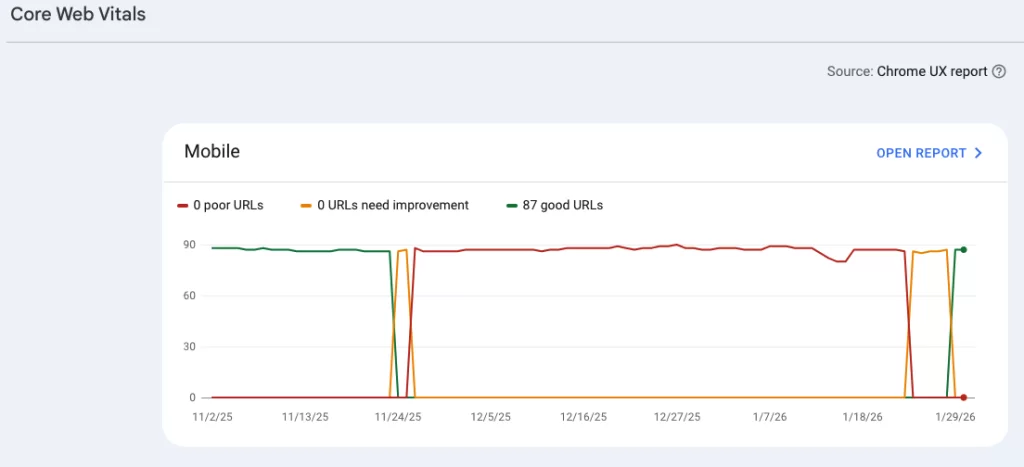 CLS and core web vitals