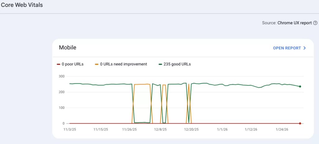 Core Web Vitals after fix lcp issue